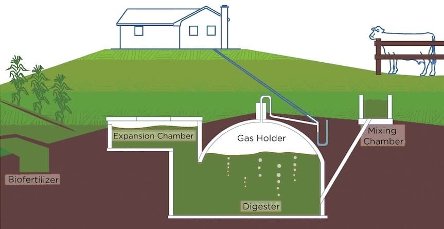 Accelerated Renewable Capacity Additions